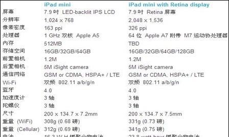 苹果ipad9参数配置是什么？如何查看详细信息？  第2张