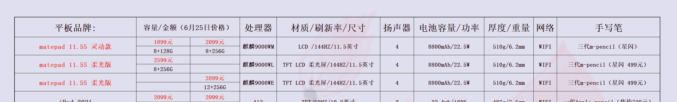 苹果ipad9参数配置是什么？如何查看详细信息？  第1张