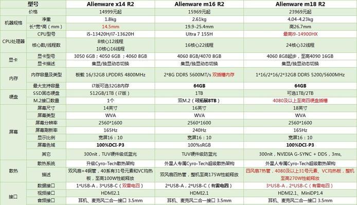 新手买电脑如何选购？选购电脑时需要注意哪些技巧？  第3张