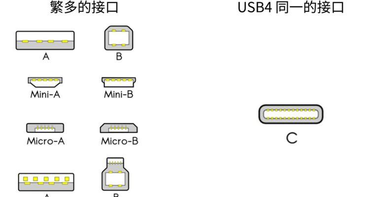 电脑常用接口有哪些？四种常见电脑接口的特点和用途是什么？  第3张