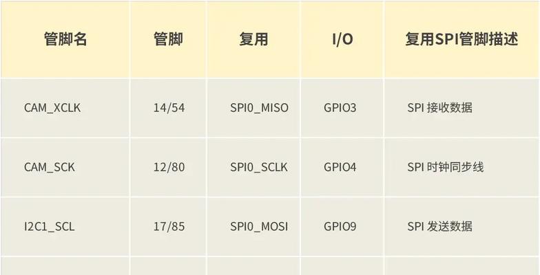 电脑常用接口有哪些？四种常见电脑接口的特点和用途是什么？  第2张
