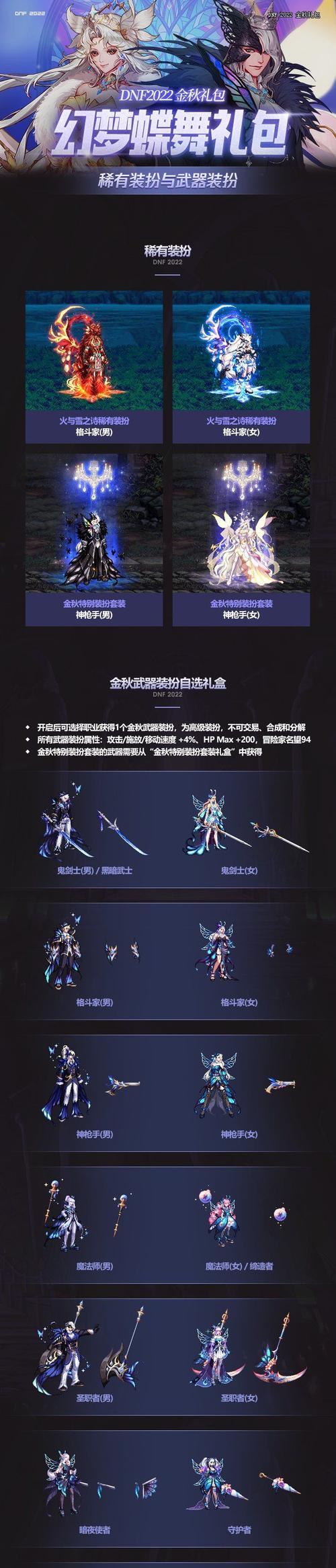 2023年dnf年套礼包有哪些内容？购买后常见问题如何解决？  第2张