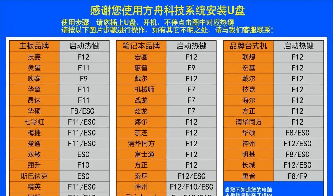 新手如何用u盘重装电脑系统？步骤和注意事项是什么？  第1张