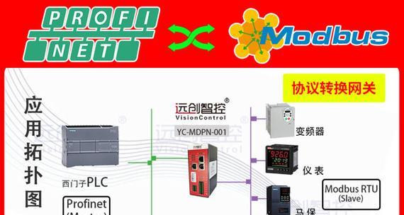 网关的作用是什么？网关有哪些功能？  第1张