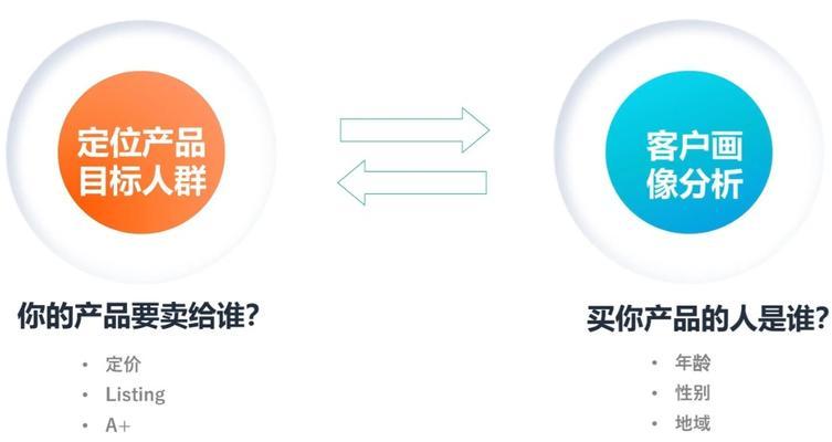 如何进行目标消费者人群分析和定位？分析和定位目标消费者人群的常见问题有哪些？  第2张