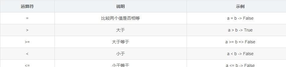 VBA编程基础知识有哪些？如何快速入门VBA编程？  第1张