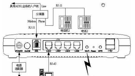 电信宽带路由器如何安装？安装过程中常见问题有哪些？  第3张