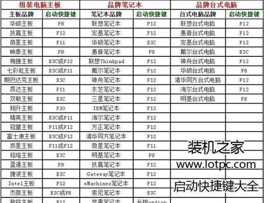 如何安装电脑系统？教程中常见问题有哪些？  第2张