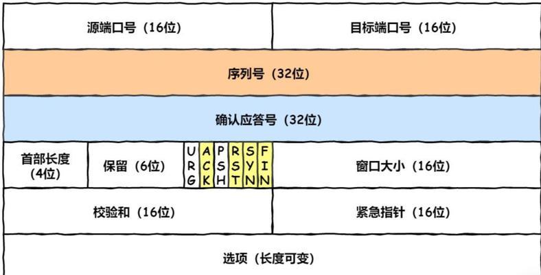 电脑联网失败怎么办？详解连不上的原因及解决方法？  第1张