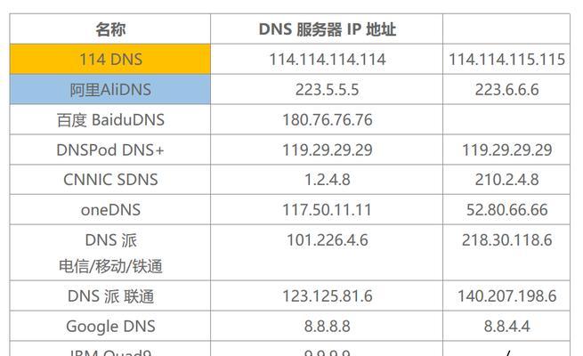 关于ip和子网掩码对照表？如何快速查找和理解？  第3张