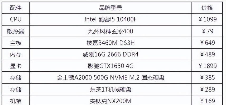 自装台式电脑配置单怎么选？常见问题有哪些？  第3张