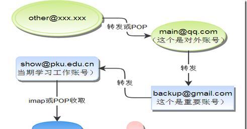 如何申请电子邮箱？详细步骤和常见问题解答？  第3张