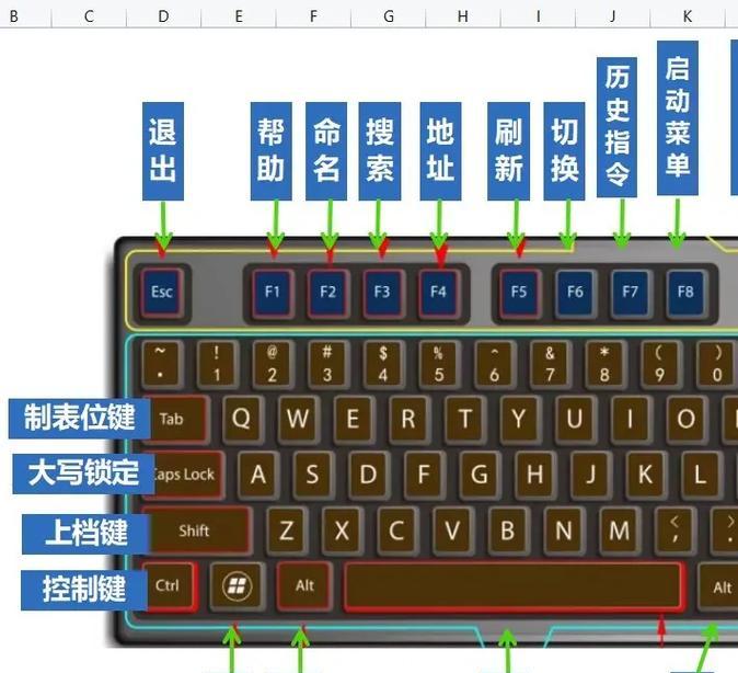 初学者如何快速掌握电脑基础知识？电脑0基础学习常见问题解答？  第3张