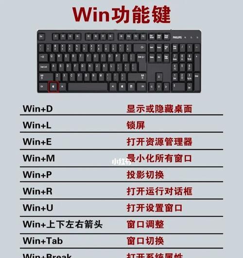 初学者如何快速掌握电脑基础知识？电脑0基础学习常见问题解答？  第2张