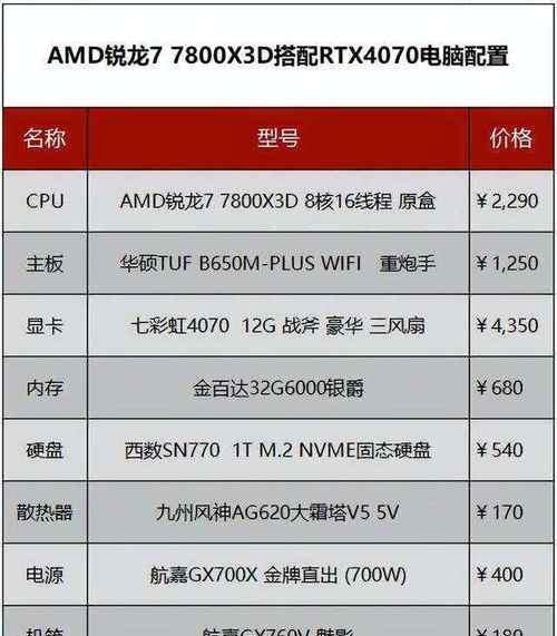 最顶级的台式电脑配置单是什么？如何根据需求选择？  第2张