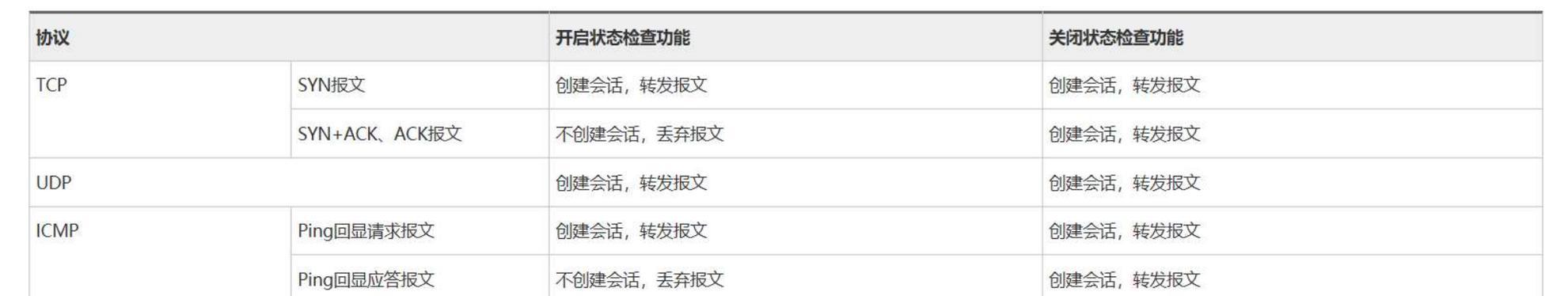 防火墙五大功能是什么？如何保障网络安全？  第2张