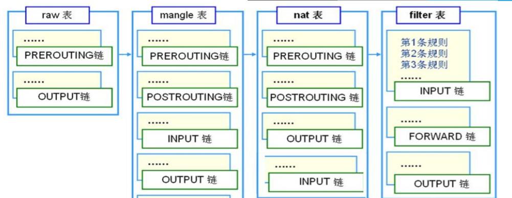 防火墙五大功能是什么？如何保障网络安全？  第3张