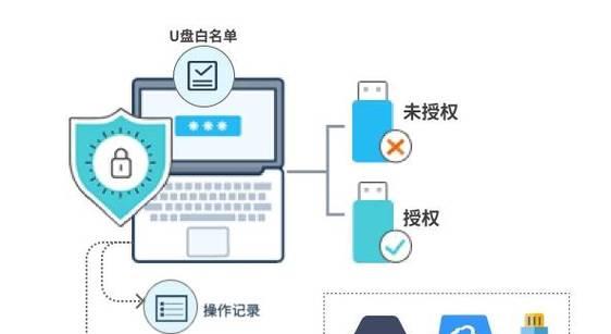 电脑文件夹加密最简单的方法是什么？如何快速保护隐私文件？  第2张