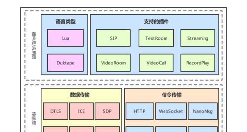 常见的web服务器有哪些？它们的特点和常见问题是什么？  第1张