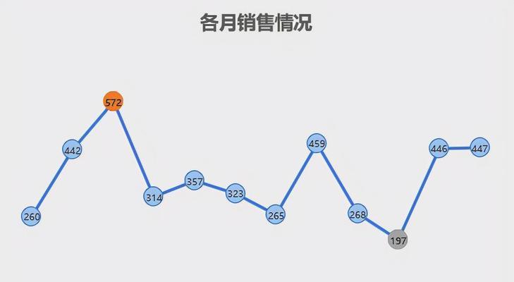 如何设置表格折线图的日期？常见问题有哪些？  第3张