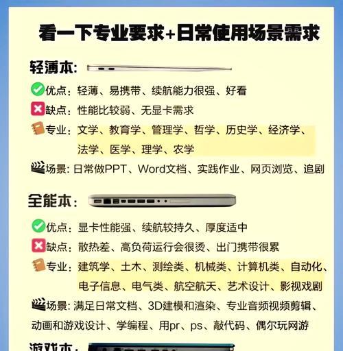 电脑基础知识分享？如何快速掌握电脑操作技巧？  第1张
