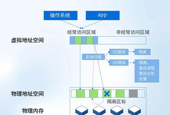 如何正确设置VMware虚拟机的内存？常见问题有哪些？  第2张