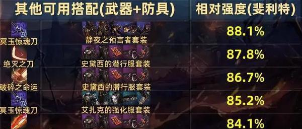 110级红眼最强搭配排行榜图是什么？如何查看最新排行？  第2张