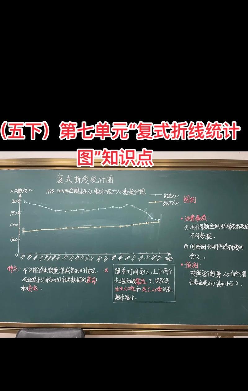 如何在折线图中巧妙添加数据？添加数据时常见的问题有哪些？  第3张