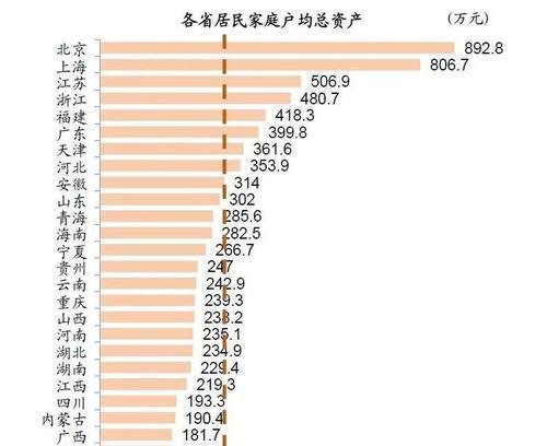 国家家庭收入划分标准是什么？如何根据收入判断家庭经济状况？  第2张