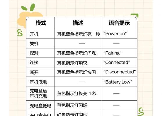 如何关闭蓝牙耳机的指示灯？  第1张