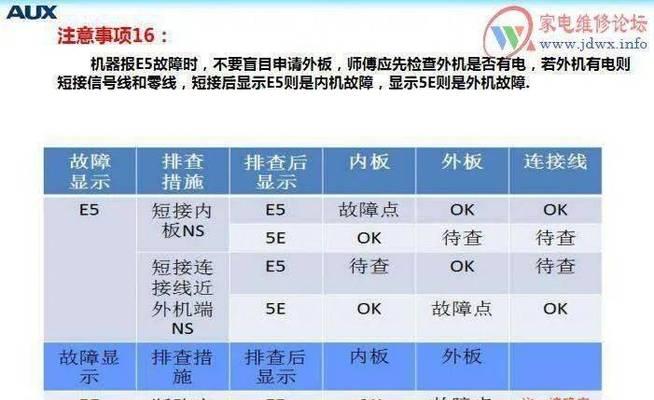 空调主板显示E5代码是什么问题？  第3张