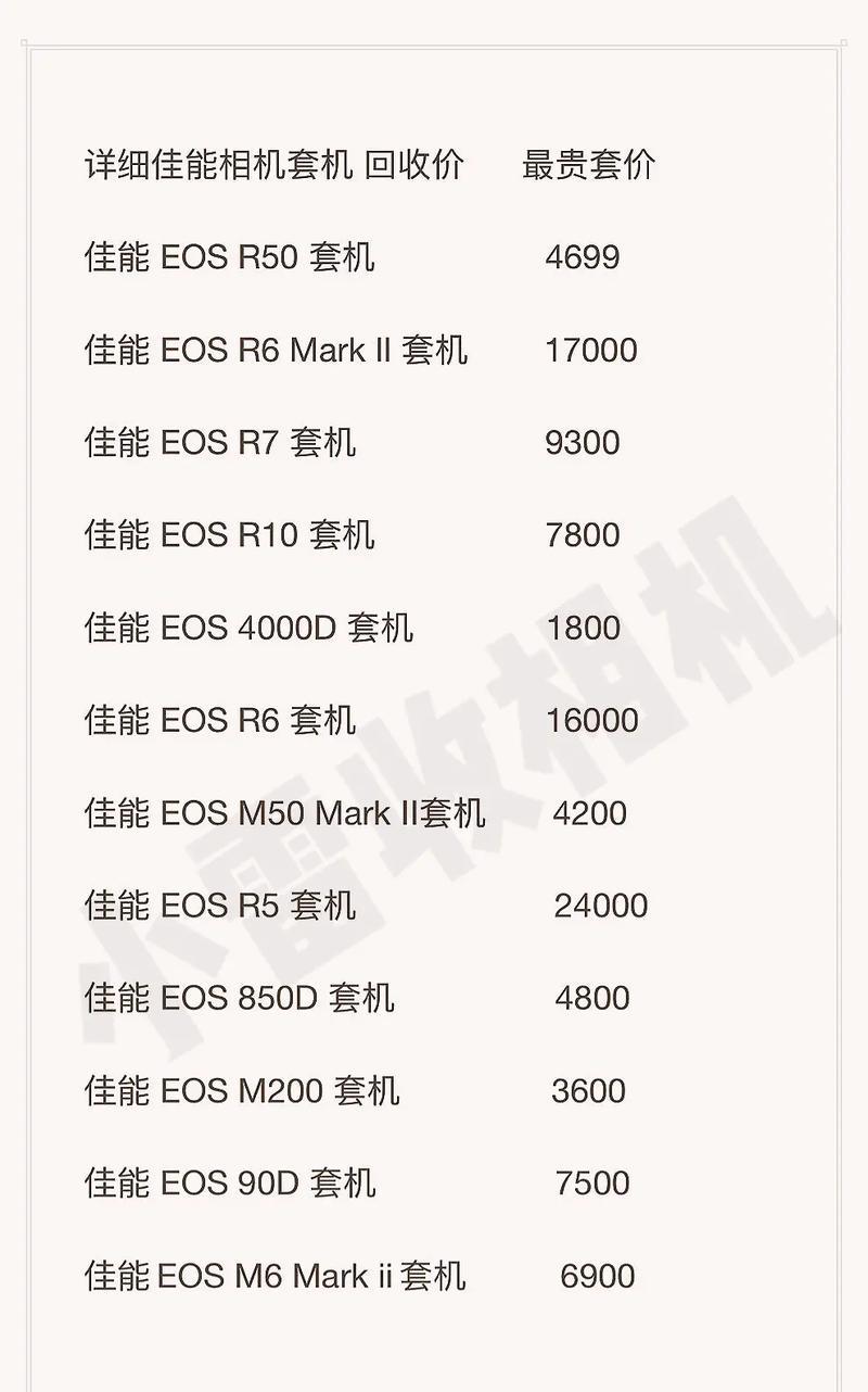 阜新数码相机回收价格是多少？  第1张