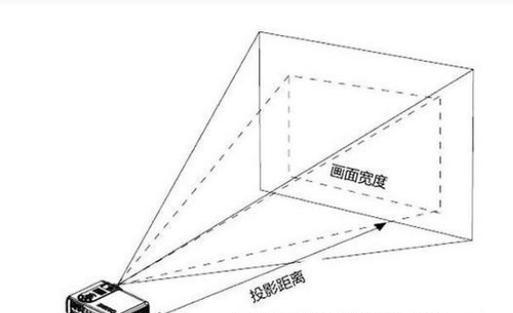 极米投影仪如何调整至高清模式？  第3张