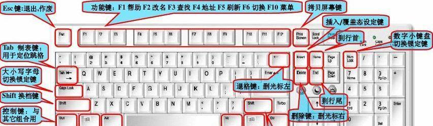 电脑关机需要按哪个键？键盘操作指南是什么？  第3张