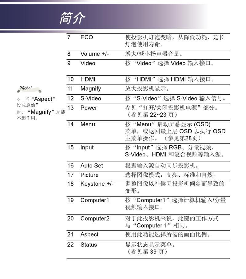 ricoh投影仪画面大小调整方法是什么？  第2张