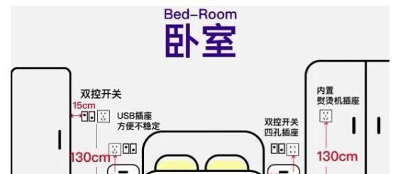 投影仪电源应使用哪种插座？  第2张