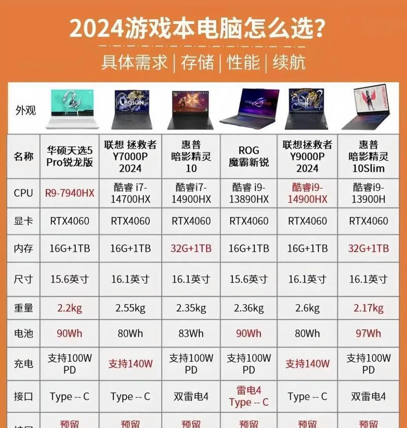 如何快速查看电脑配置？电脑配置信息在哪里找？  第3张