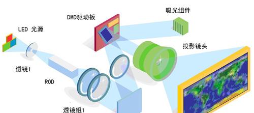 全息时空投影仪的工作原理是什么？原理解释是什么？  第1张