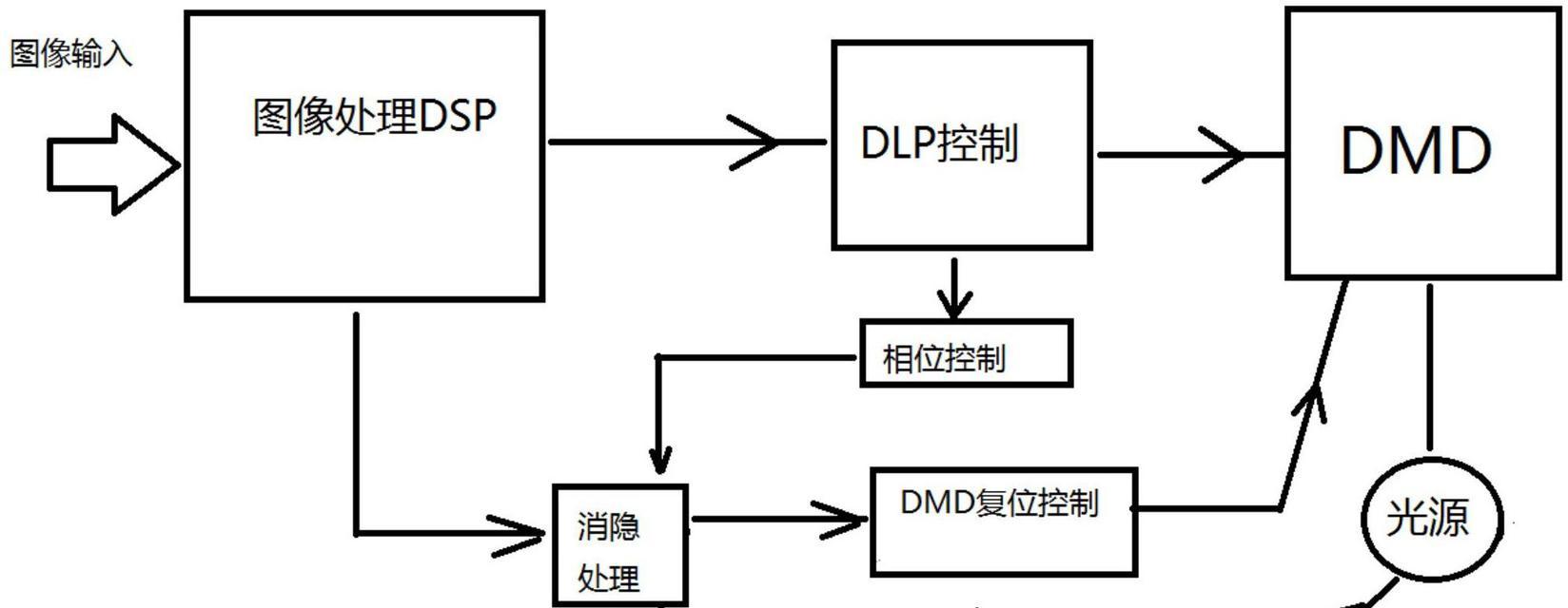 全息时空投影仪的工作原理是什么？原理解释是什么？  第3张