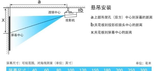 教室投影仪幕布质量如何判断？选择时应注意哪些要点？  第1张