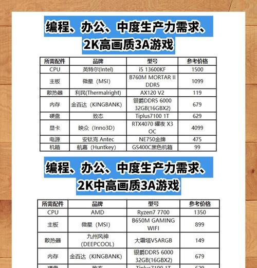如何清晰查看电脑配置？  第2张