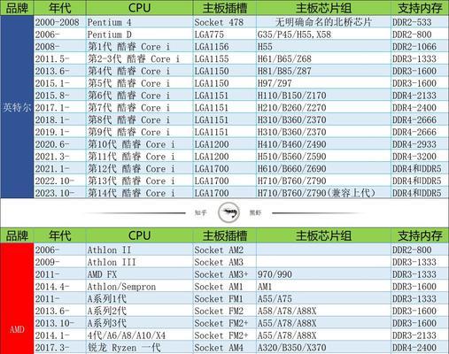 笔记本内存条的选择标准是什么？  第2张