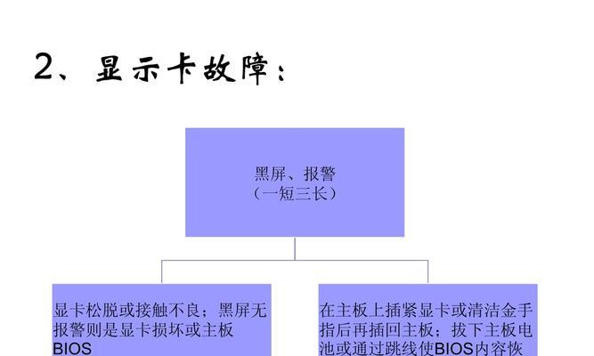 网管电脑出现黑屏的故障排除方法？  第1张