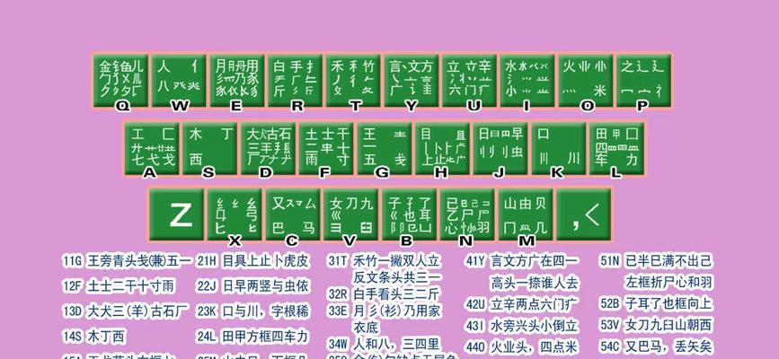 笔记本电脑拼音输入法怎么调整？调整步骤是什么？  第1张