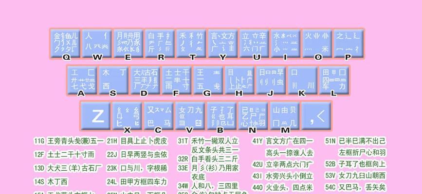 笔记本电脑拼音输入法怎么调整？调整步骤是什么？  第2张