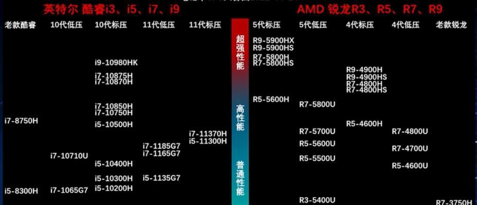 荣耀笔记本电脑性能如何评价？  第1张