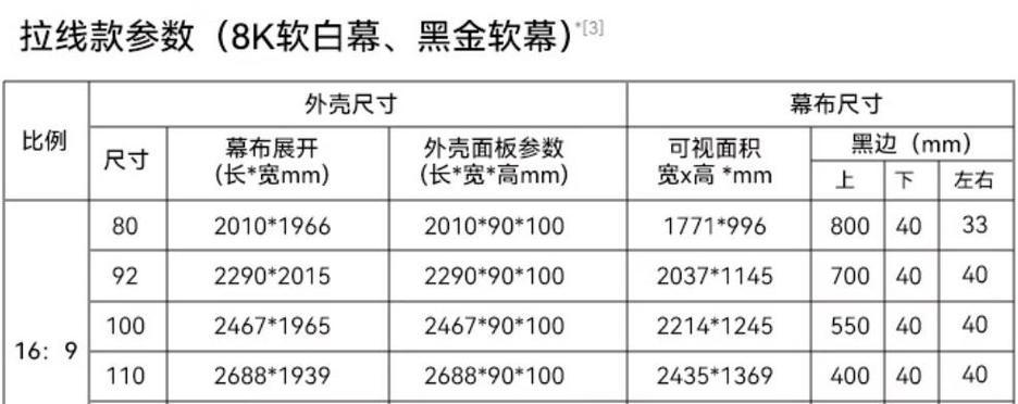 投影仪幕布的正确使用方法是什么？  第2张