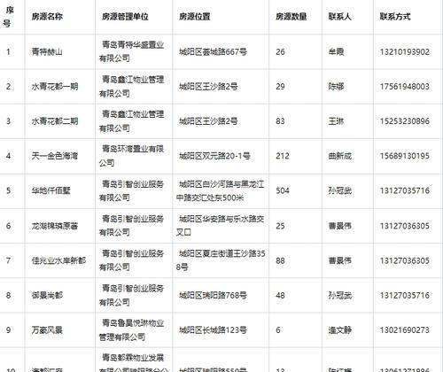 荣成地区租用笔记本电脑的费用是多少？  第3张
