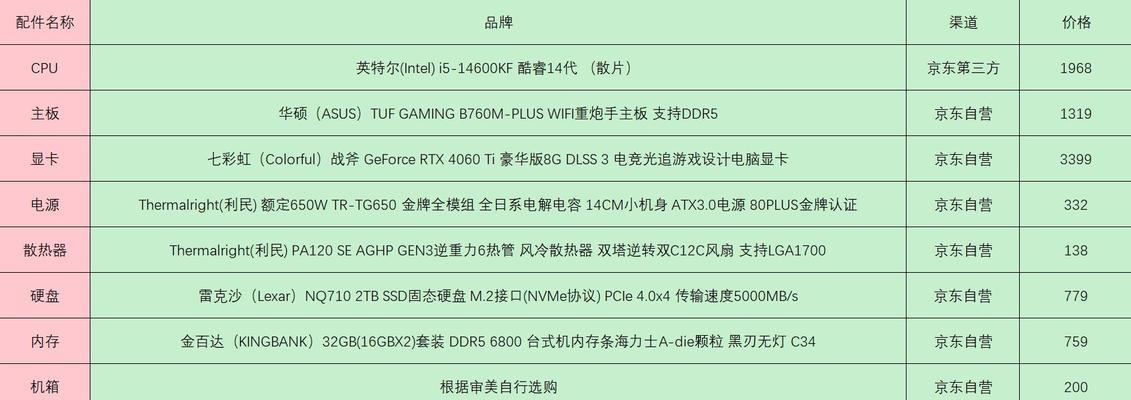 重装系统时电脑配置应如何设置？推荐配置有哪些？  第2张