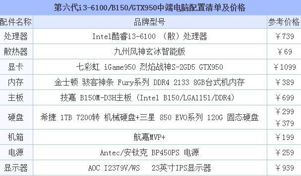 电脑屏幕参数配置怎么看？  第1张